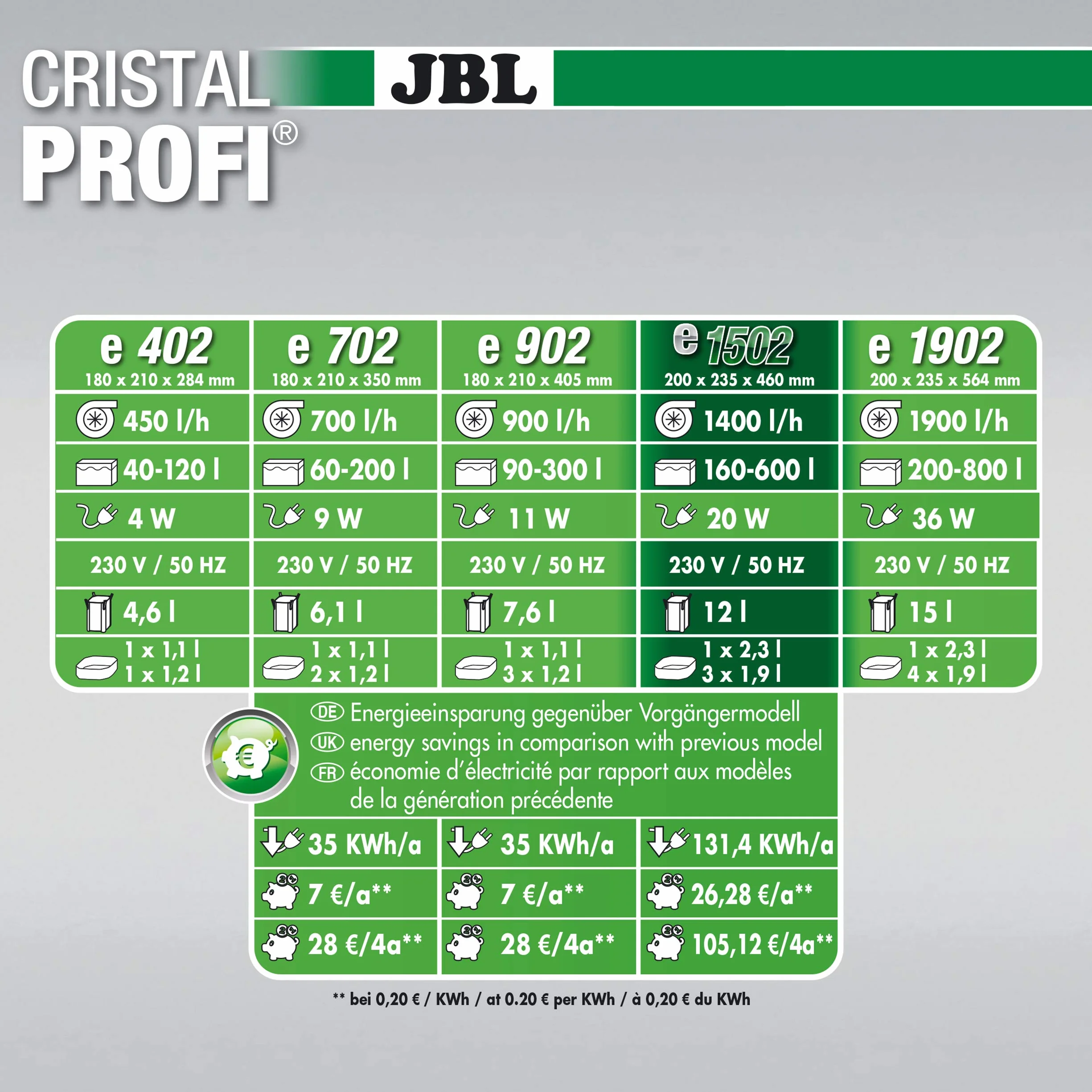 Jbl Cristalprofi Filtr do Akwariów, 160-600l