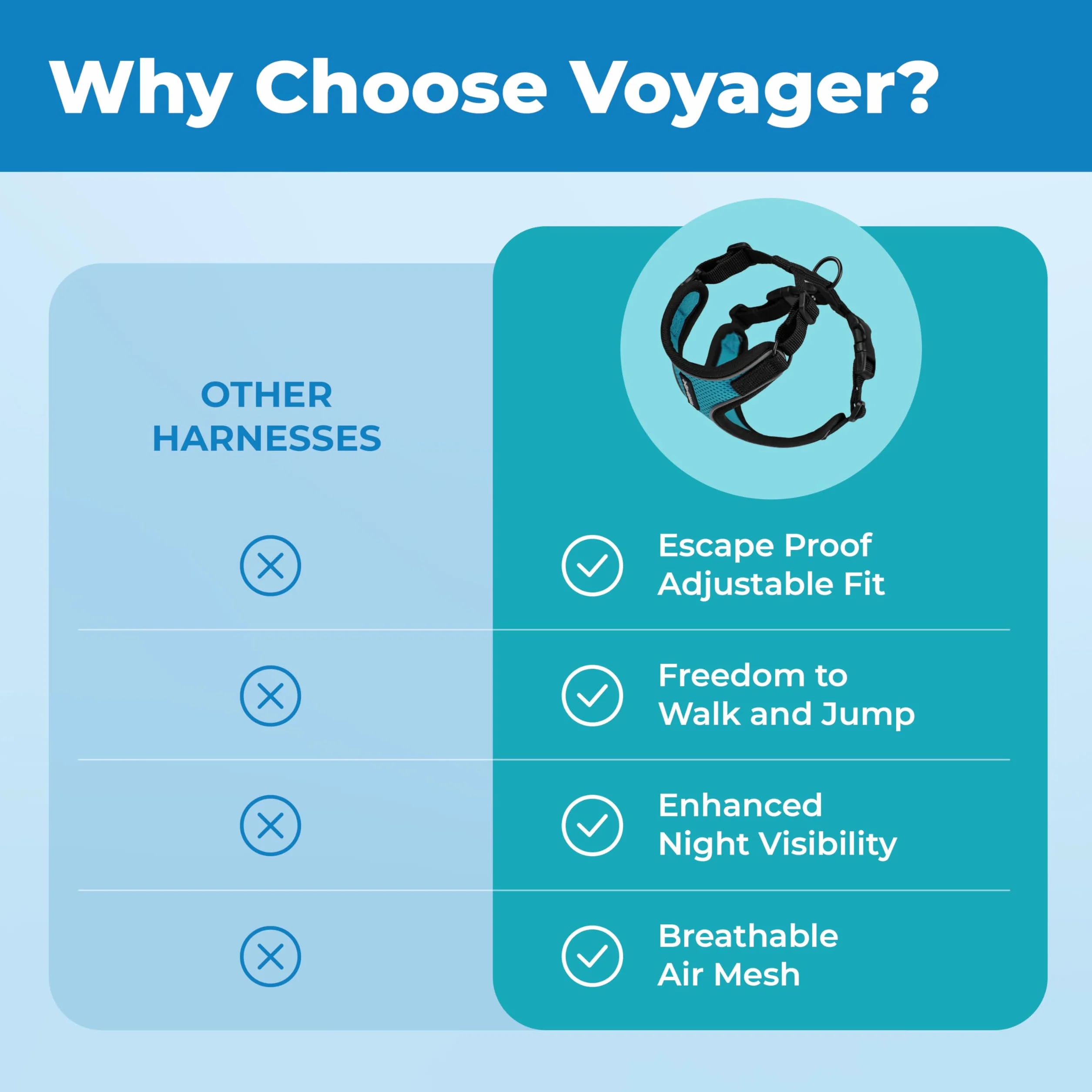 Voyager zestaw uprzęży i smyczy dla kota z odblaskowymi szwami, neoprenowy uchwyt, 1,5 m, dla małych, średnich i dużych kotów, na spacer, kolor turkusowy, rozmiar XXXS