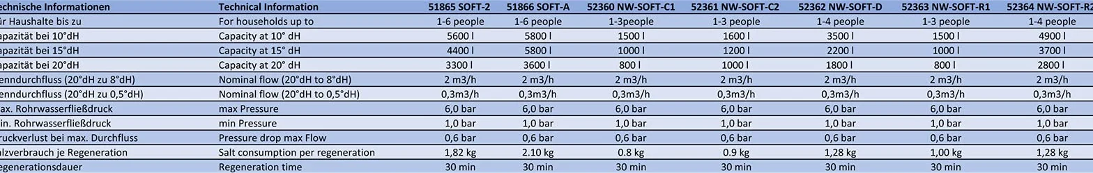 Naturewater Automatyczny system zmiękczania wody 3000 l/h wymiennik jonowy odkamieniacz