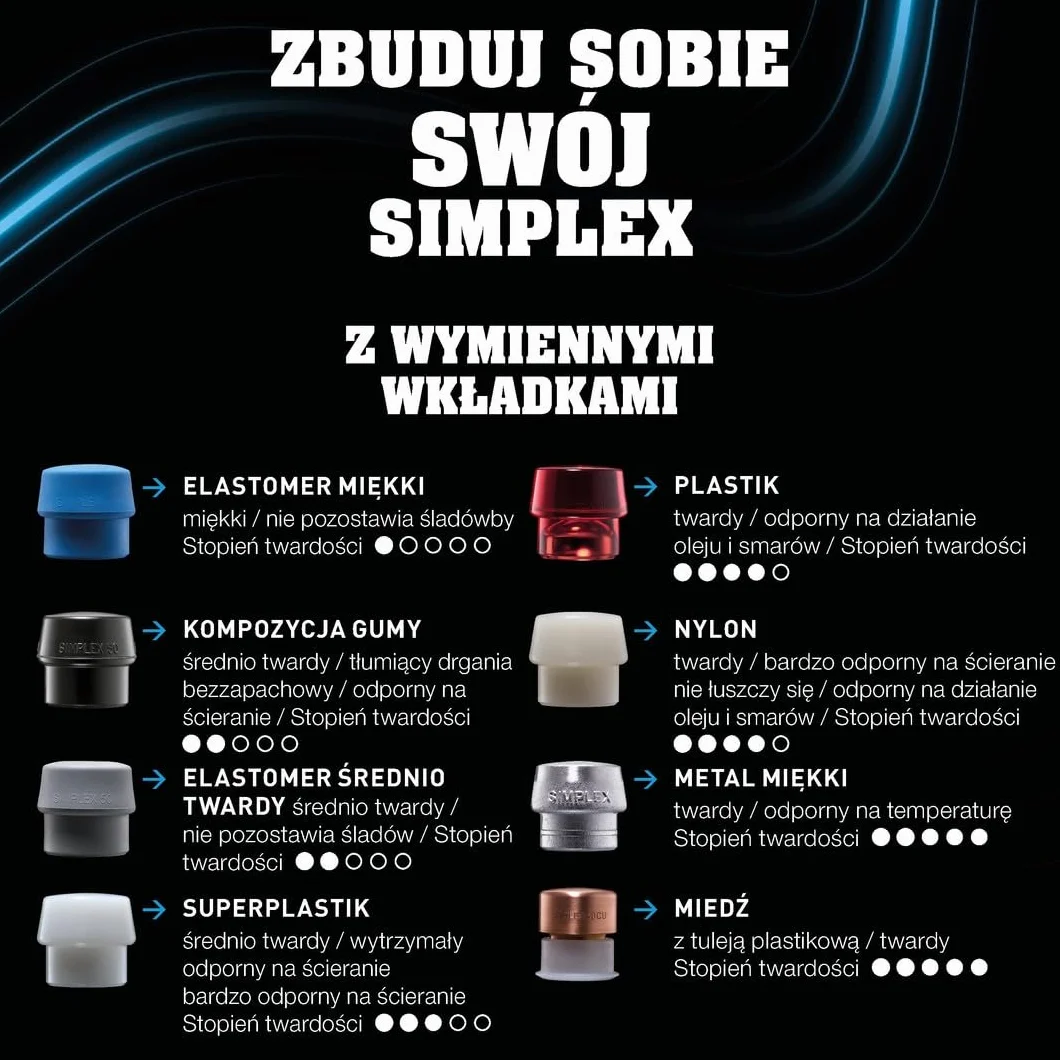 Trzonek SIMPLEX D=80 mm do młotków ochronnych z obudową z żeliwa ciągliwego lub aluminium 3244.082