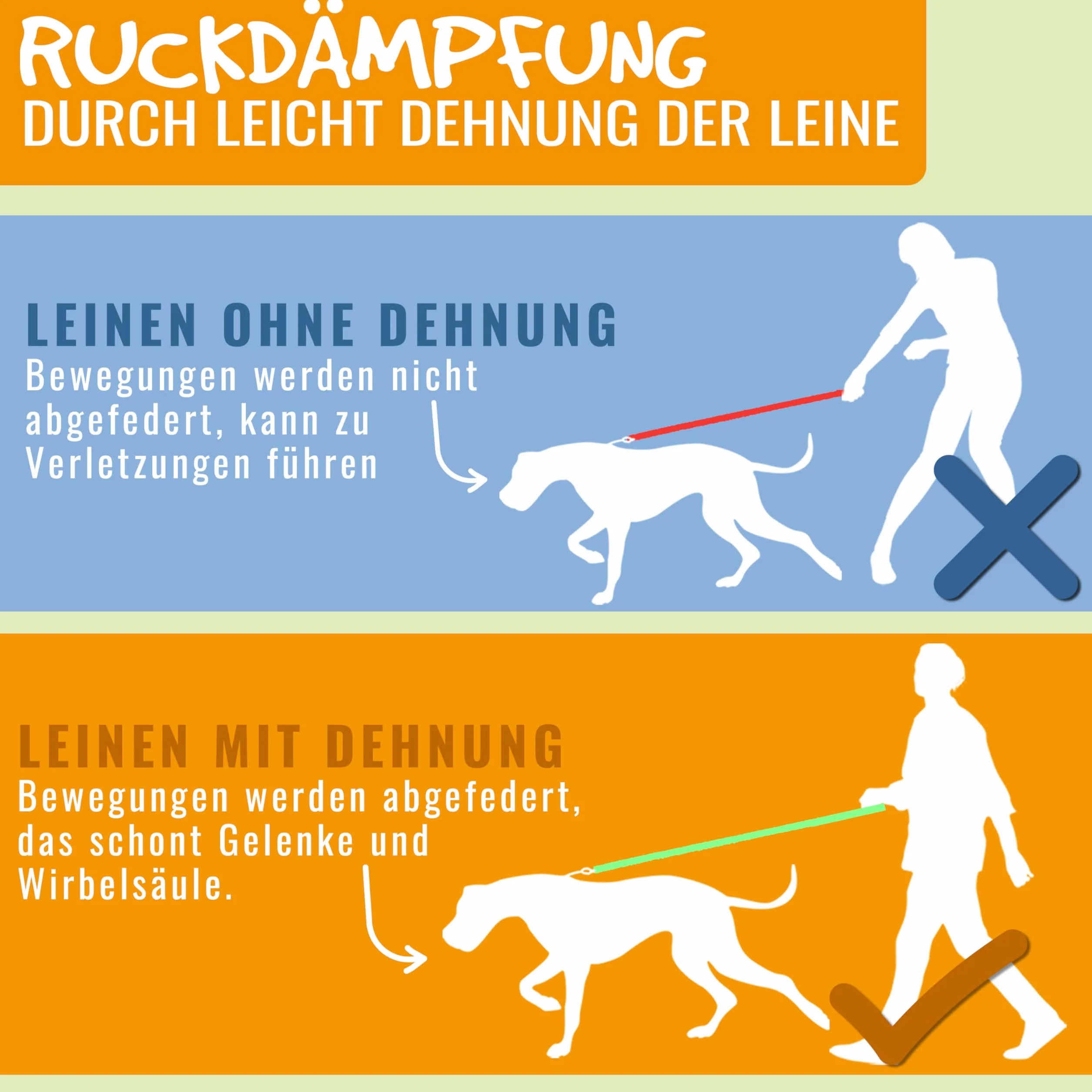 Regulowana smycz dla psa – długość 300 cm, grubość 0,8 cm, dla małych psów do 5 kg – lekka, 4-stopniowa regulacja wolnobiegu i smycz treningowa