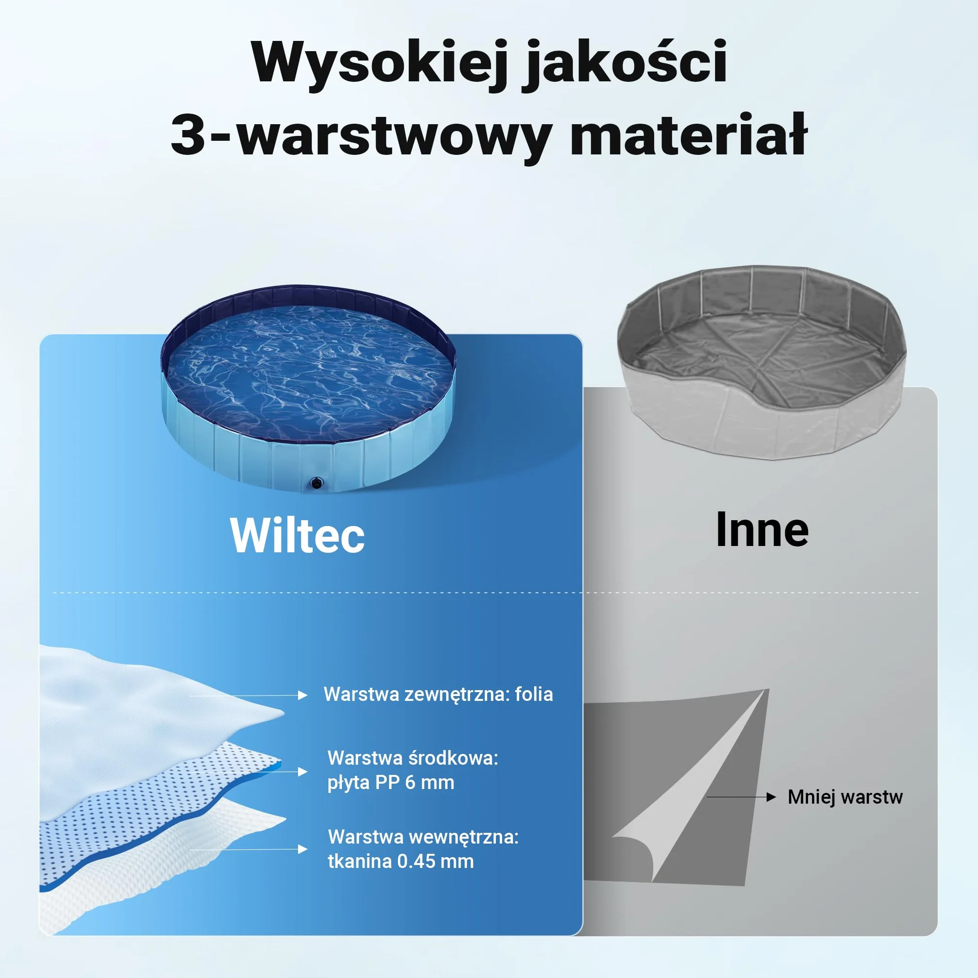 Fudajo Basen dla psa o wymiarach 160 x 30 cm, składany basenik ogrodowy z wzmocnioną krawędzią i antypoślizgowym spodem