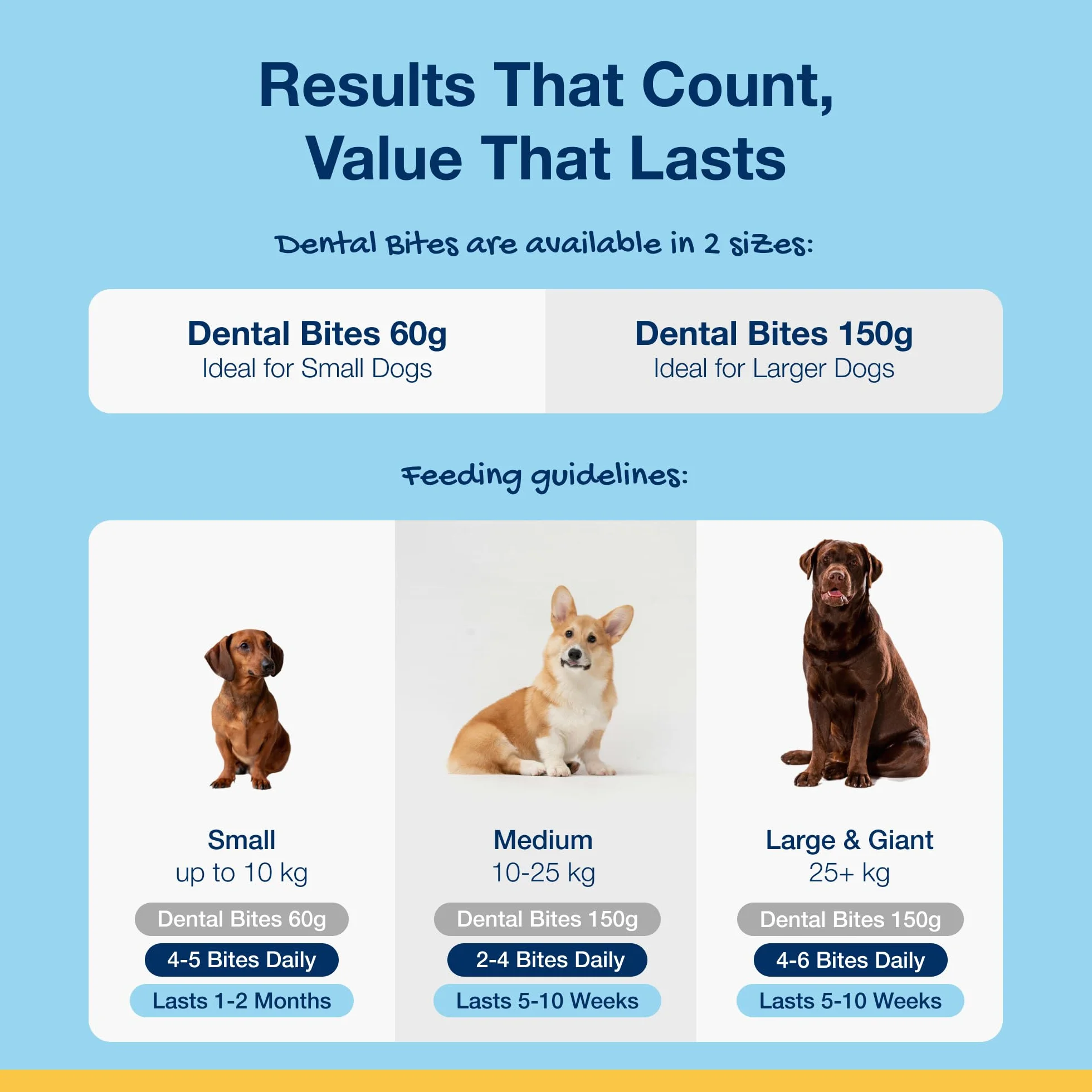 ProDen PlaqueOff Dental Bites 150 g dla psów o wadze powyżej 10 kg, nieświeży oddech, płytka nazębna, kamień nazębny